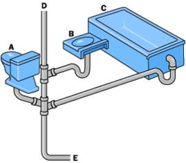 foseptik tank özellikleri