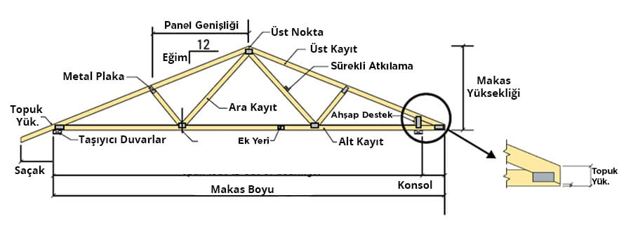 göğüsleme kirişi